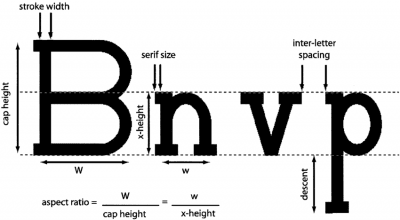 Font Example Equation